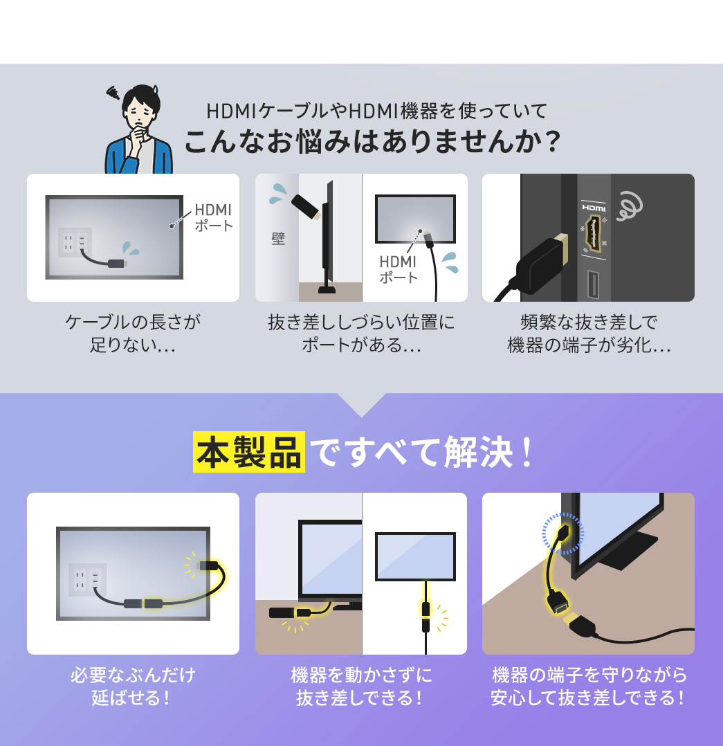 必要な分だけ延ばせる 機器を動かさずに抜き差しできる 機器の端子を守りながら抜き差しできる