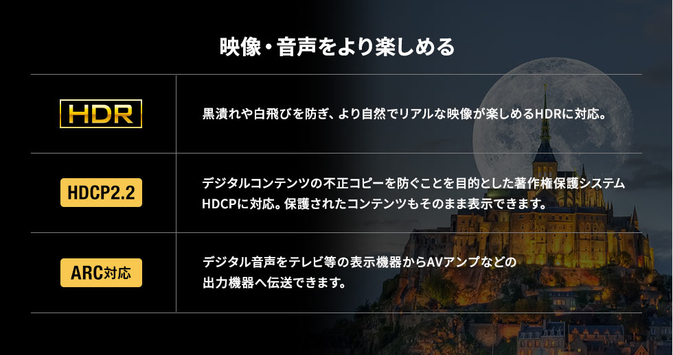映像・音声をより楽しめる。黒潰れや白飛びを防ぎ、より自然でリアルな映像が楽しめるHDRに対応。デジタルコンテンツの不正コピーを防ぐことを目的とした著作権保護システムHDCPに対応しており、保護されたコンテンツもそのまま表示できます。また、デジタル音声をテレビ等の表示機器からAVアンプなどの出力機器へ伝送できます。