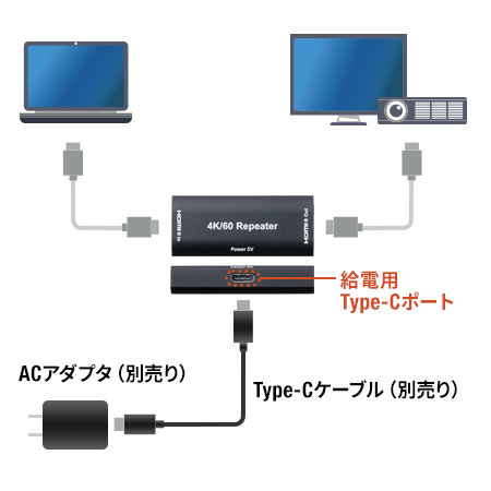 別売りのACアダプタと、給電用Type-Cポートを別売りType-Cケーブルで接続。