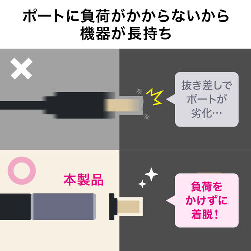 ポートに負荷がかからないから、機器が長持ちします。