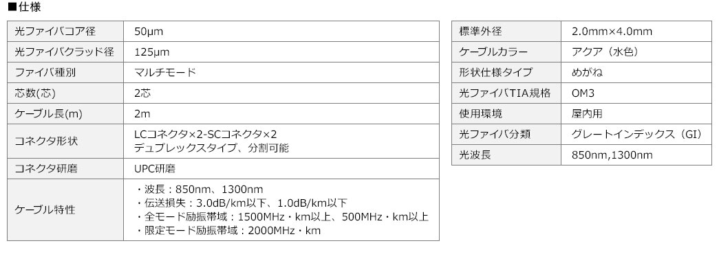 コア径は50μm、クラッド径は125μmのマルチモード光ファイバで、芯数は2芯。ケーブル長は1mで、コネクタ形状はLCコネクタ×2 - SCコネクタ×2のデュプレックスタイプ（分割可能）です。コネクタ研磨はUPC研磨、標準外径は2.0mm×4.0mm、ケーブルカラーはアクア（水色）。形状仕様タイプはめがねタイプで、光ファイバ分類はグレートインデックス（GI）。対応波長は850nmおよび1300nm、屋内用として使用可能です。