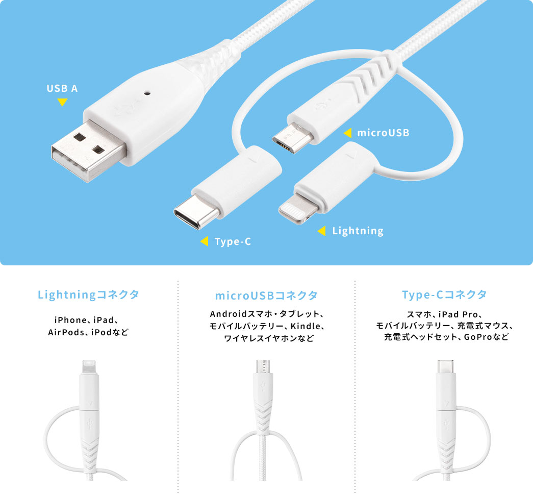 Lightningコネクタ microUSBコネクタ Type-Cコネクタ