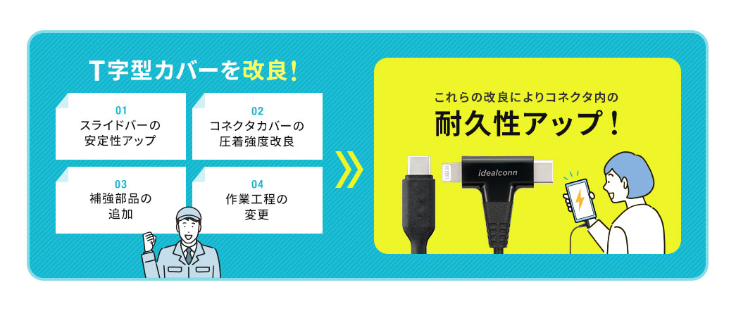 T字型カバーを改良!これらの改良によりコネクタ内の耐久性アップ！