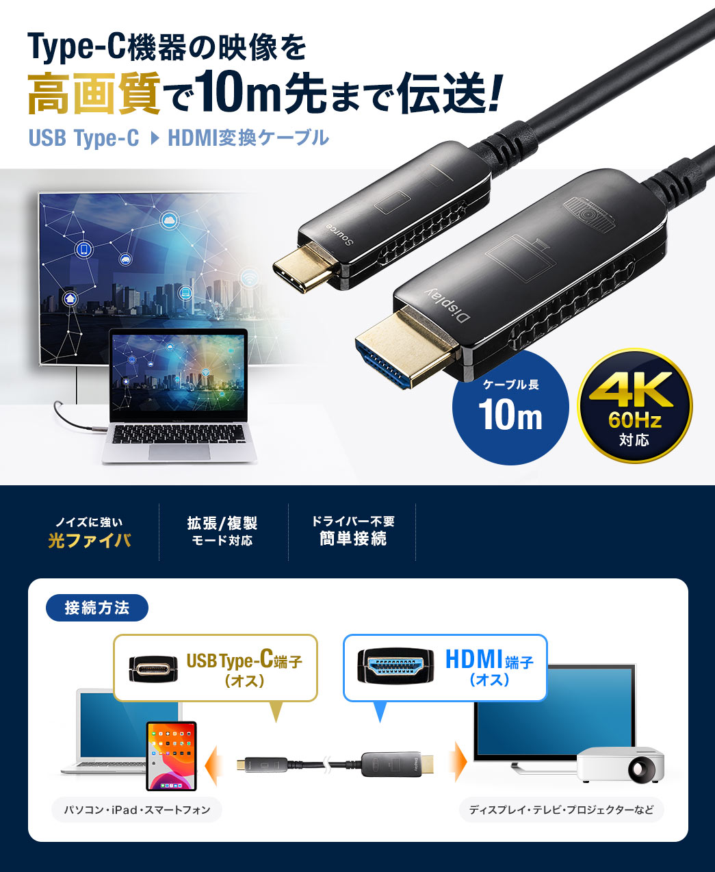 Type-C機器の映像を高画質で長距離伝送！USB Type-C - HDMI変換ケーブル ノイズに強い光ファイバ 拡張・複製モード対応 ドライバー不要簡単接続 