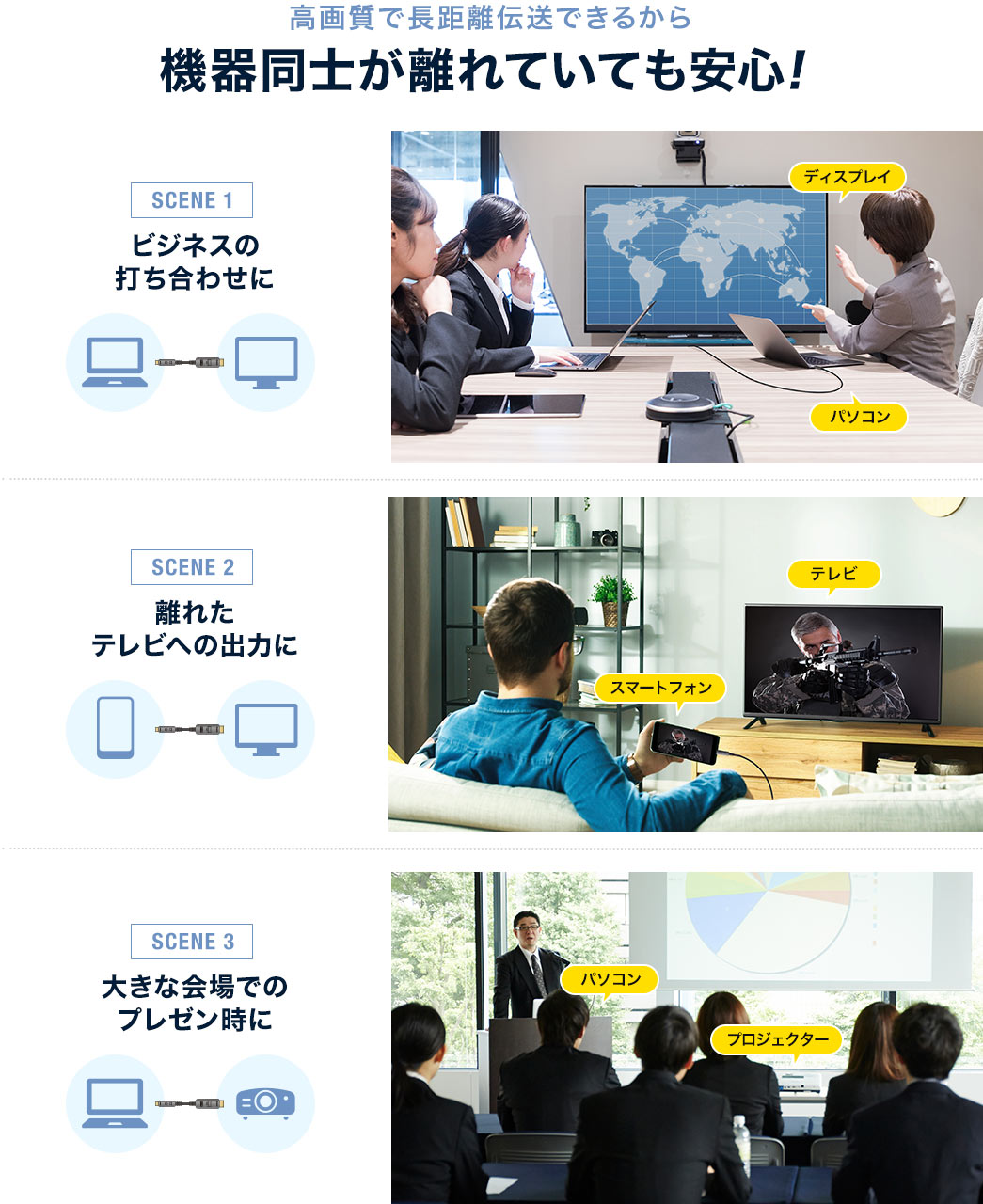 高画質で長距離伝送できるから機器同士が離れていても安心！ ビジネスの打合せに 離れたテレビへの出力に 大きな会場でのプレゼン時に