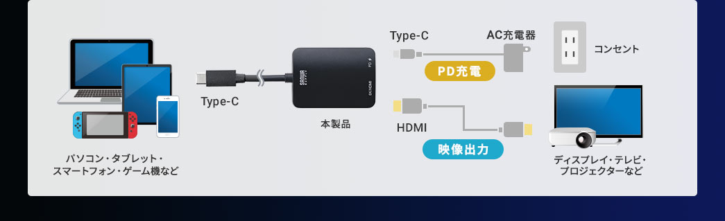 パソコン・タブレット・スマートフォン・ゲーム機など