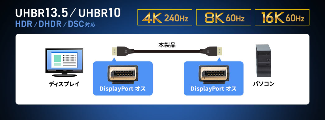 UHBR13.5/UHBR10 HDR/DHDR/DSC対応