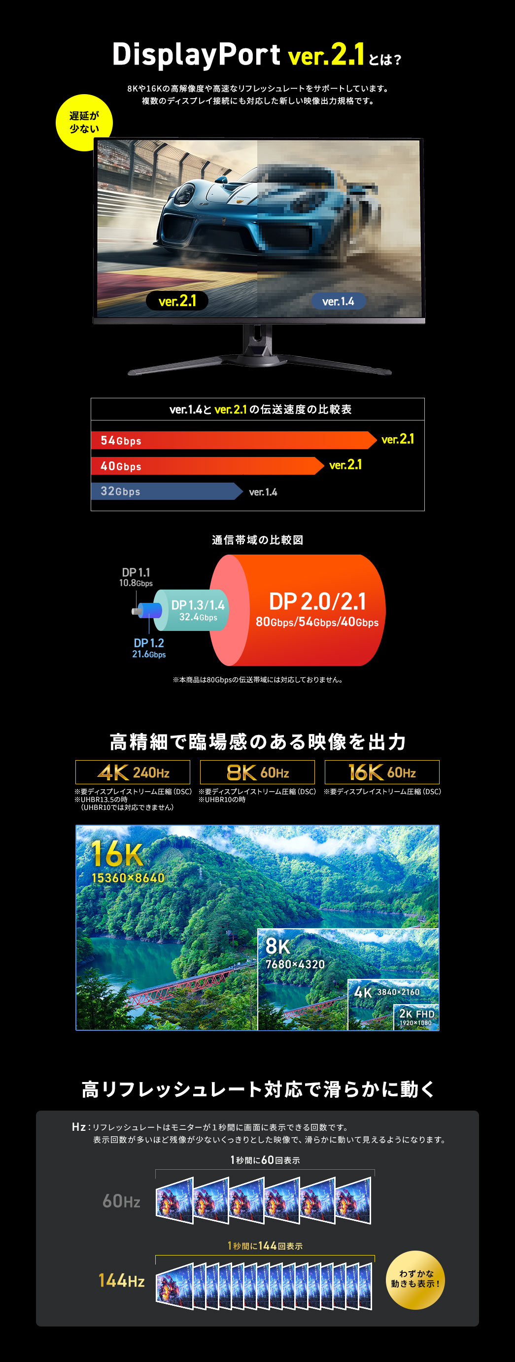 DisplayPort ver.2.1とは？