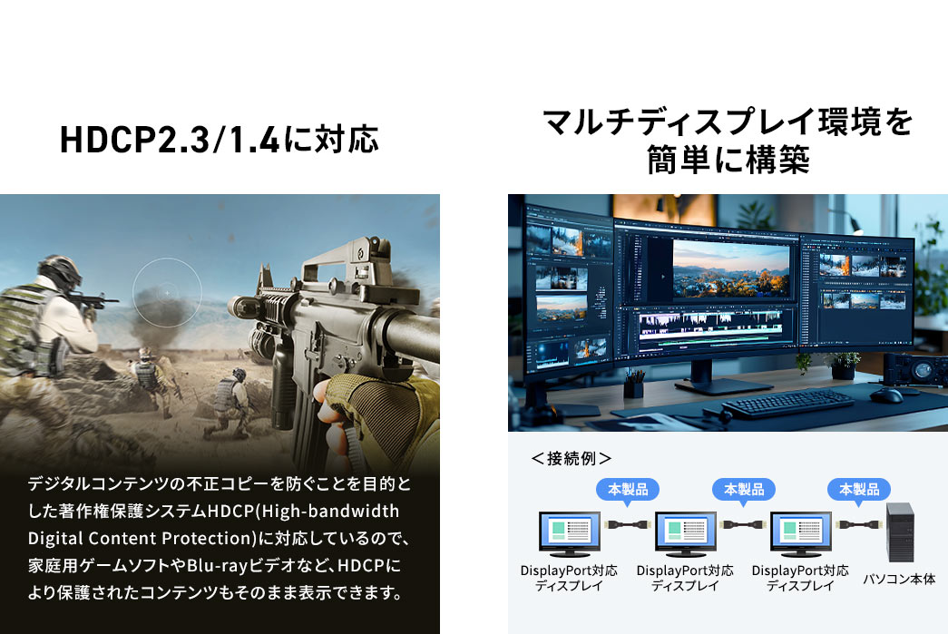 HDCP2.2/1.4に対応 マルチディスプレイ環境を 簡単に構築