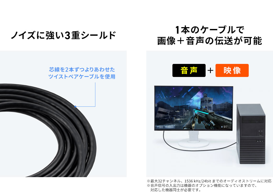 ノイズに強い3重シールド 1本のケーブルで 画像＋音声の伝送が可能