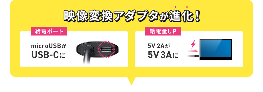 microUSBが、USB-Cに、5V 2Aが、5V 3Aに給電量UPなど、映像変換アダプタが進化しました。