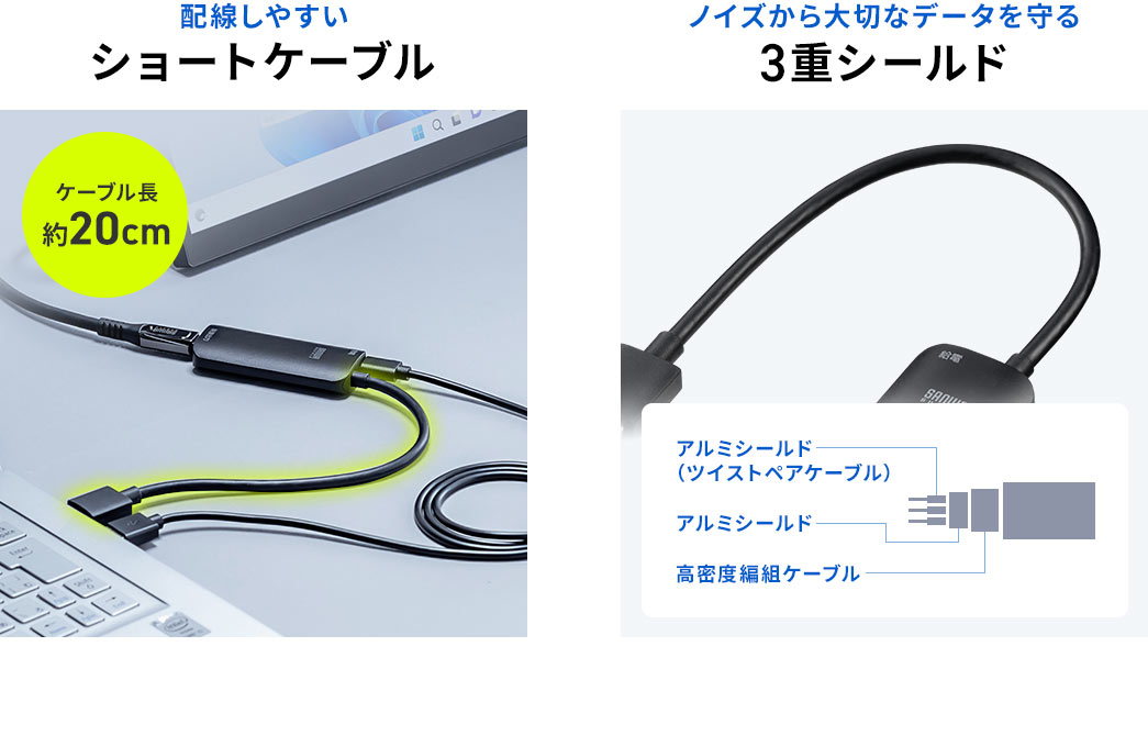 ケーブル長約20cmのショートケーブルで、配線しやすく、ノイズから大切なデータを守る、アルミシールド（ツイストペアケーブル）、アルミシールド、高密度編組ケーブルの、3重シールド。