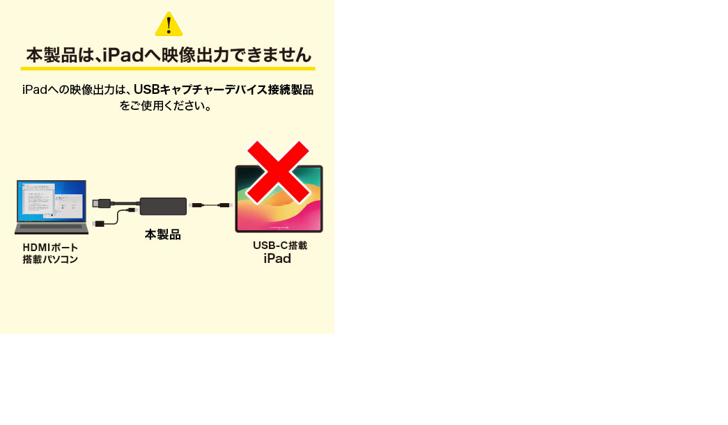 本製品は、iPadへ映像出力できませんので、iPadへの映像出力は、USBキャプチャーデバイス接続製品をご使用ください。