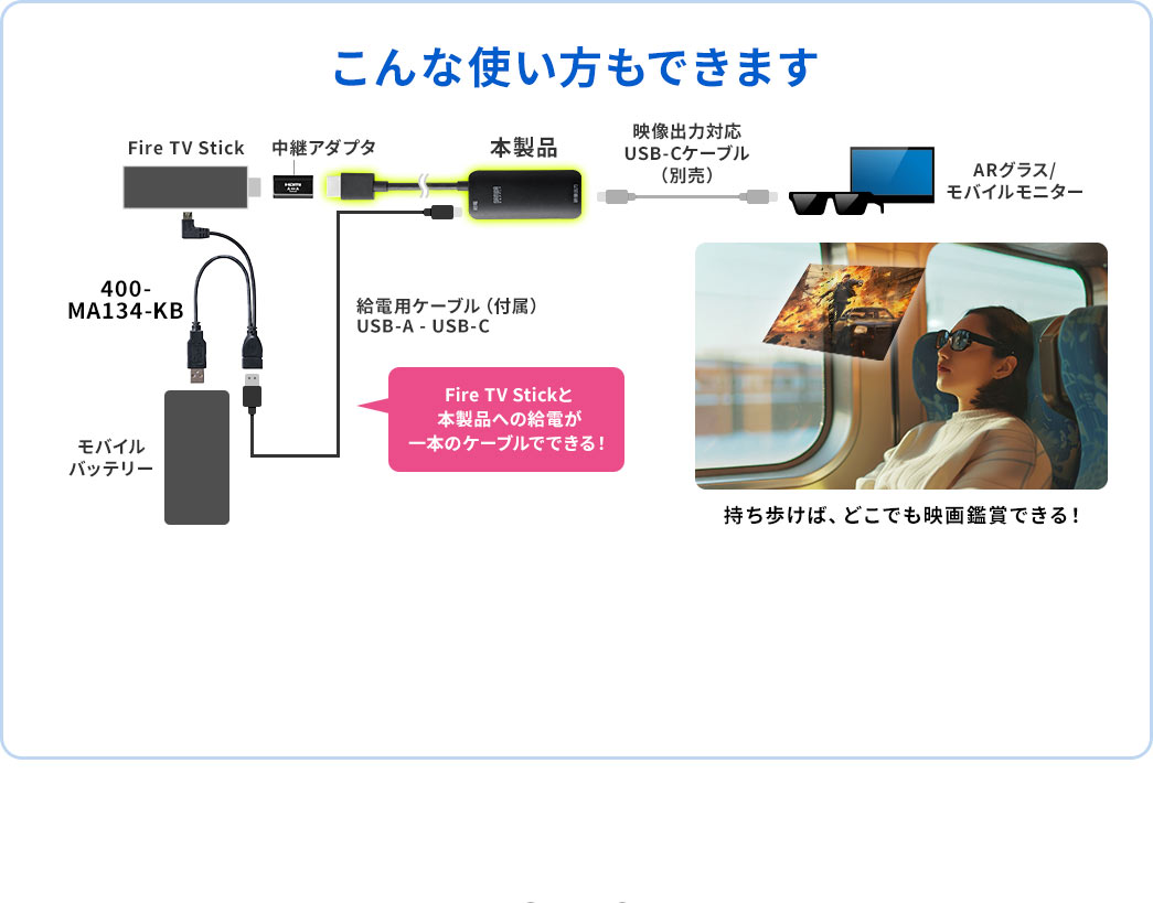Fire TV Stickと本製品への給電が一本のケーブルでできるので、持ち歩けば、どこでも映画鑑賞できます。