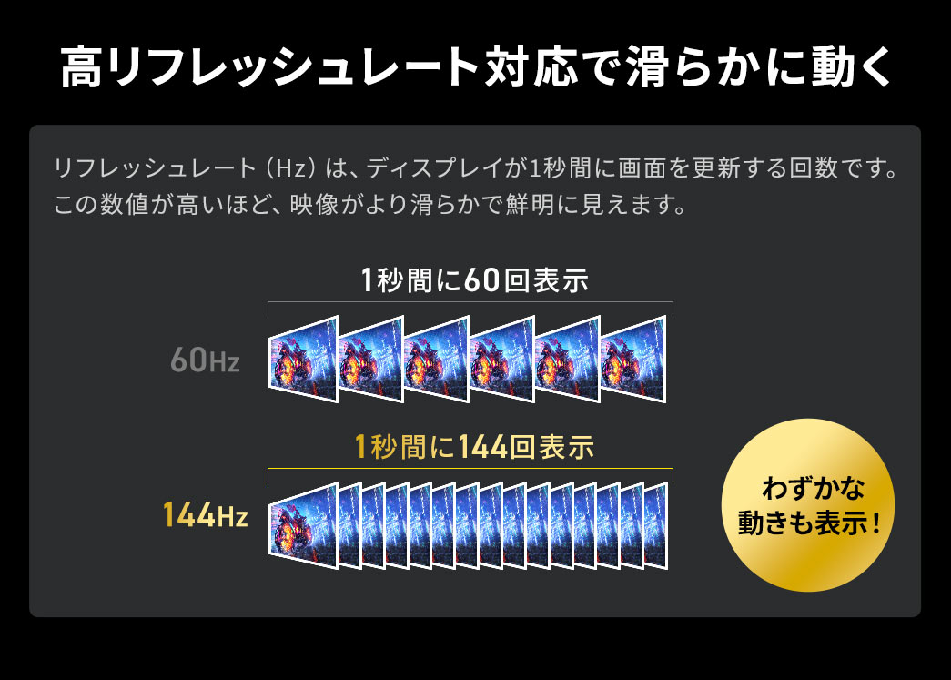 高リフレッシュレート対応で滑らかに動くのでわずかな動きも表示！