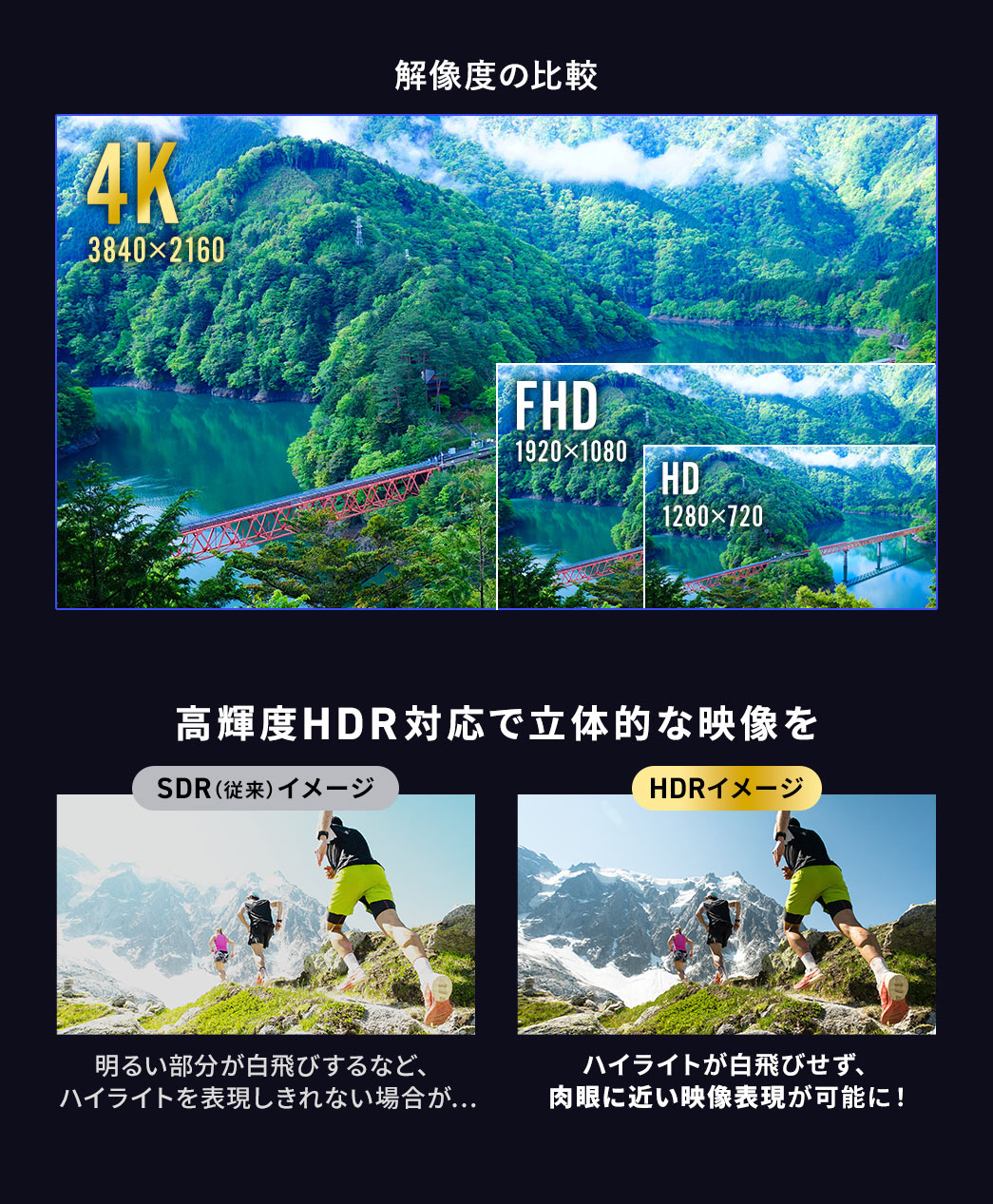 高輝度HDR対応で立体的な映像を出力できるので、ハイライトが白飛びせず、肉眼に近い映像表現が可能に！