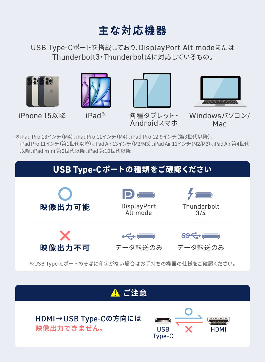 主な対応機器は、USB Type-Cポートを搭載しており、DisplayPort Alt modeまたは Thunderbolt3・Thunderbolt4に対応しているものになります。また、HDMIからUSB Type-Cの方向には映像出力できません。