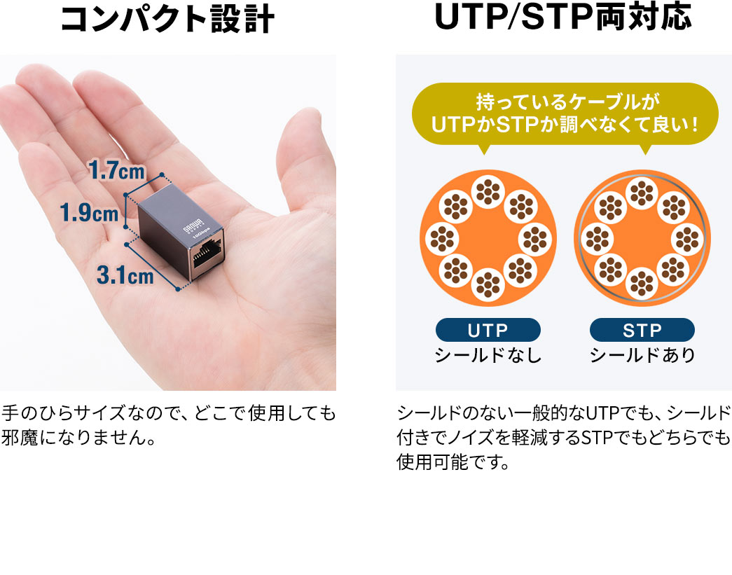 手のひらサイズのコンパクト設計なので、どこで使用しても邪魔になりません。さらに、シールドのない一般的なUTPでも、シールド付きでノイズを軽減するSTPでもどちらでも使用可能なので、持っているケーブルがUTPかSTPか調べる必要がありません。