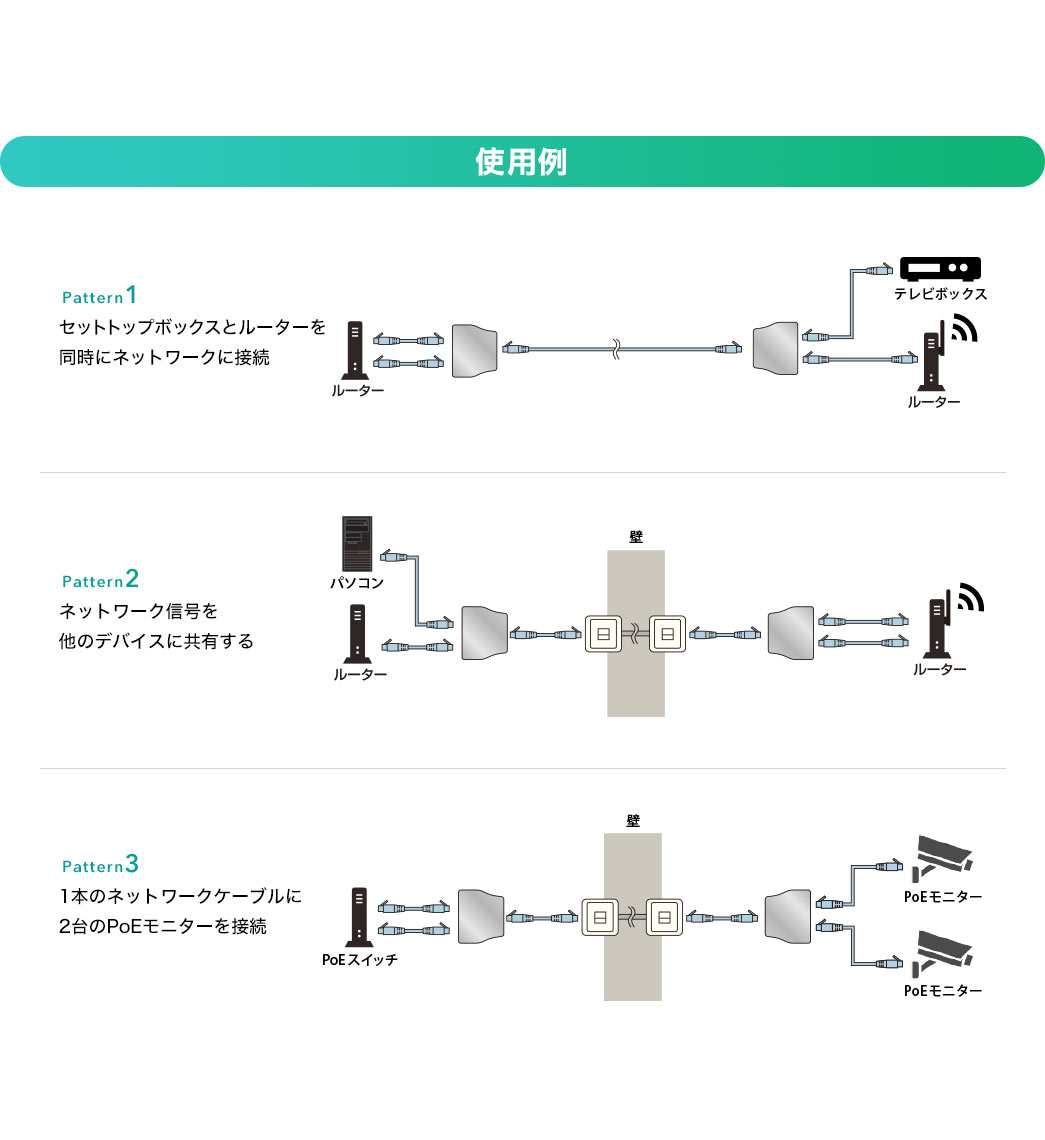 使用例