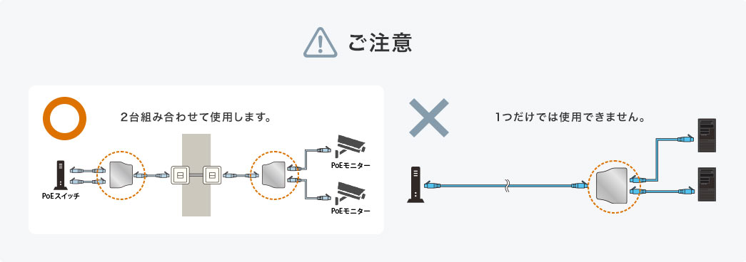 ご注意