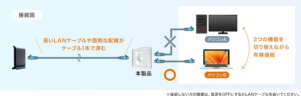 接続図