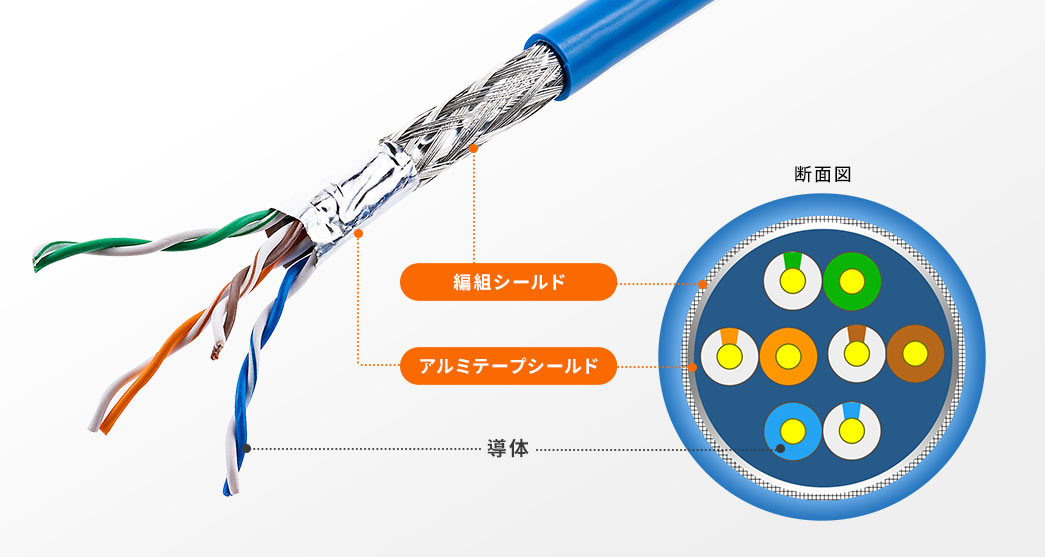 編組シールド アルミテープシールド