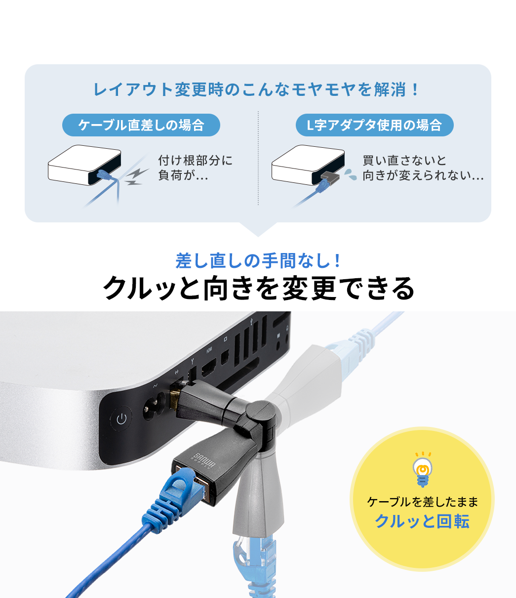 ケーブル直差しの場合、付け根部分に負荷、L字アダプタ使用の場合、買い直さないと向きが変えられないなど、レイアウト変更時のこんなモヤモヤを本製品で解消します。本製品なら、差し直しの手間なしで、ケーブルを差したままクルッと向きを変更できます。