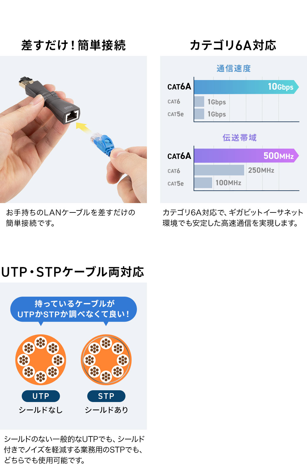 お手持ちのLANケーブルを差すだけの簡単接続です。カテゴリ6A対応で、ギガビットイーサネット環境でも安定した高速通信を実現します。さらに、シールドのない一般的なUTPでも、シールド付きでノイズを軽減する業務用のSTPでも、どちらでも使用可能です。