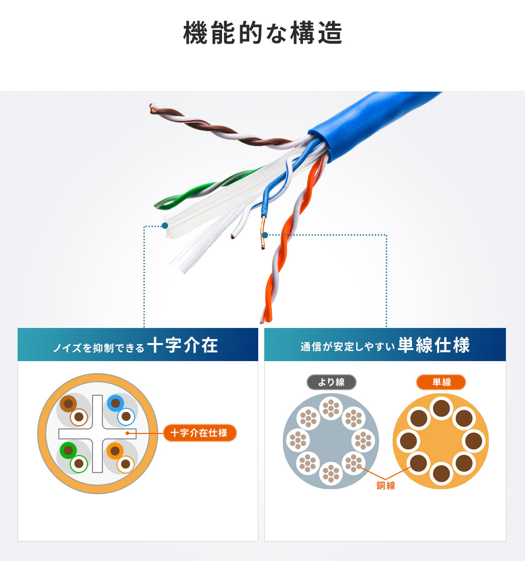 機能的な構造