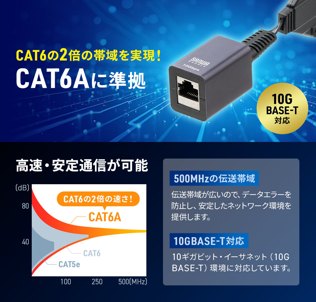 CAT6の2倍の帯域を実現！CAT6Aに準拠の延長ケーブル。10G BASE-T対応対応で高速・安定通信が可能です。