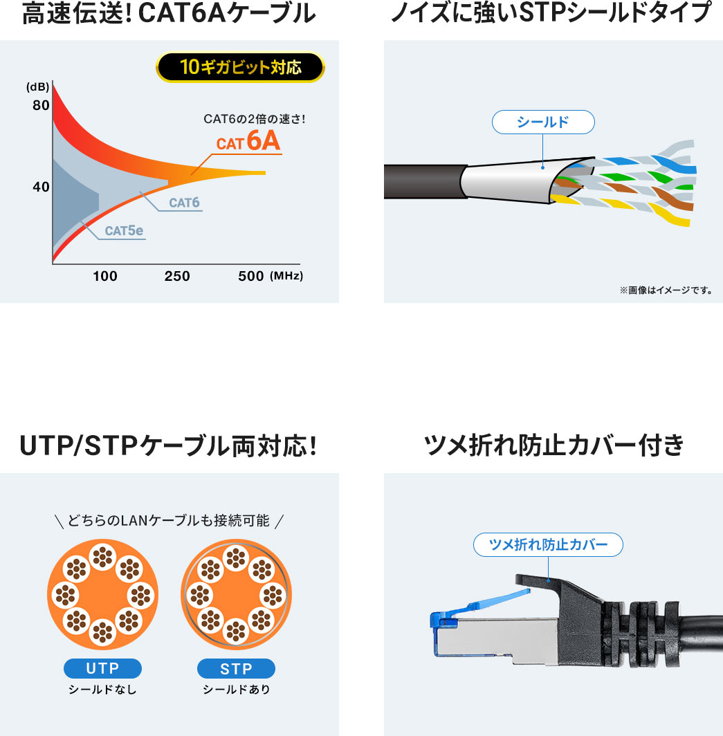 高速伝送!CAT6Aケーブル ノイズに強いSTPシールドタイプ UTP/STPケーブル両対応！ ツメ折れ防止カバー付き