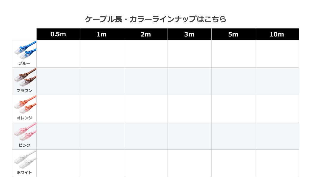 ケーブル長・カラーラインナップはこちら