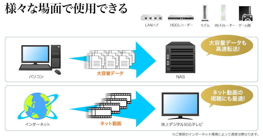 様々な場面で使用できる