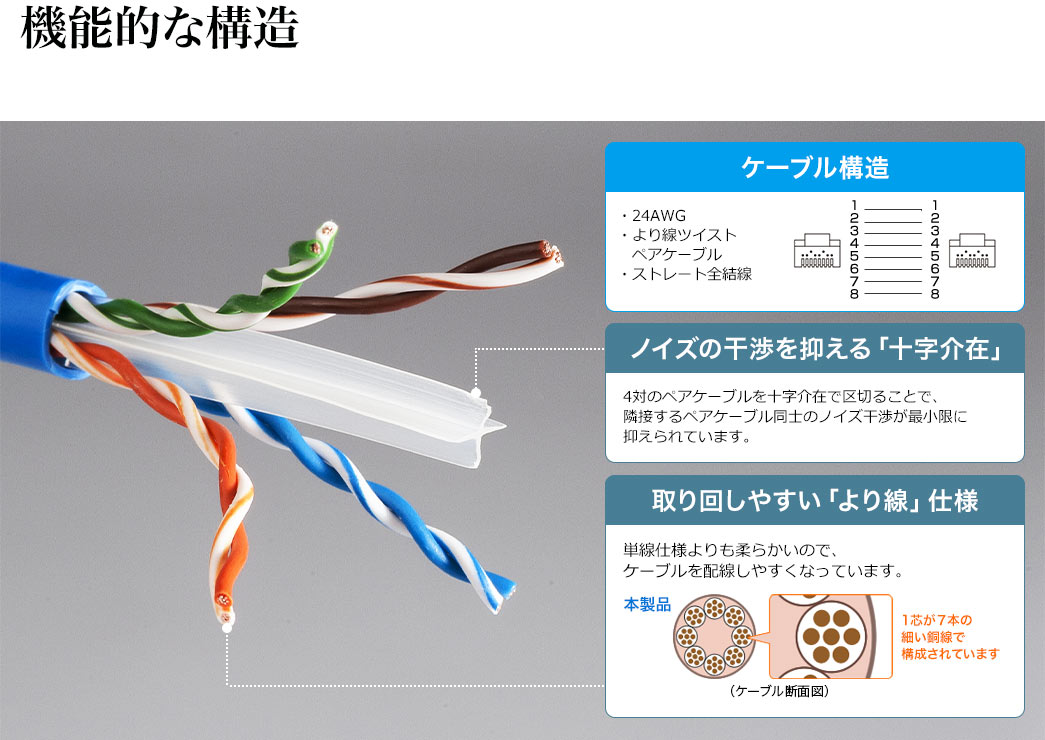 機能的な構造