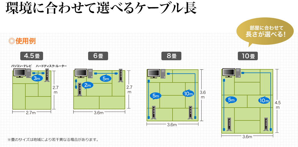 環境に合わせて選べるケーブル長