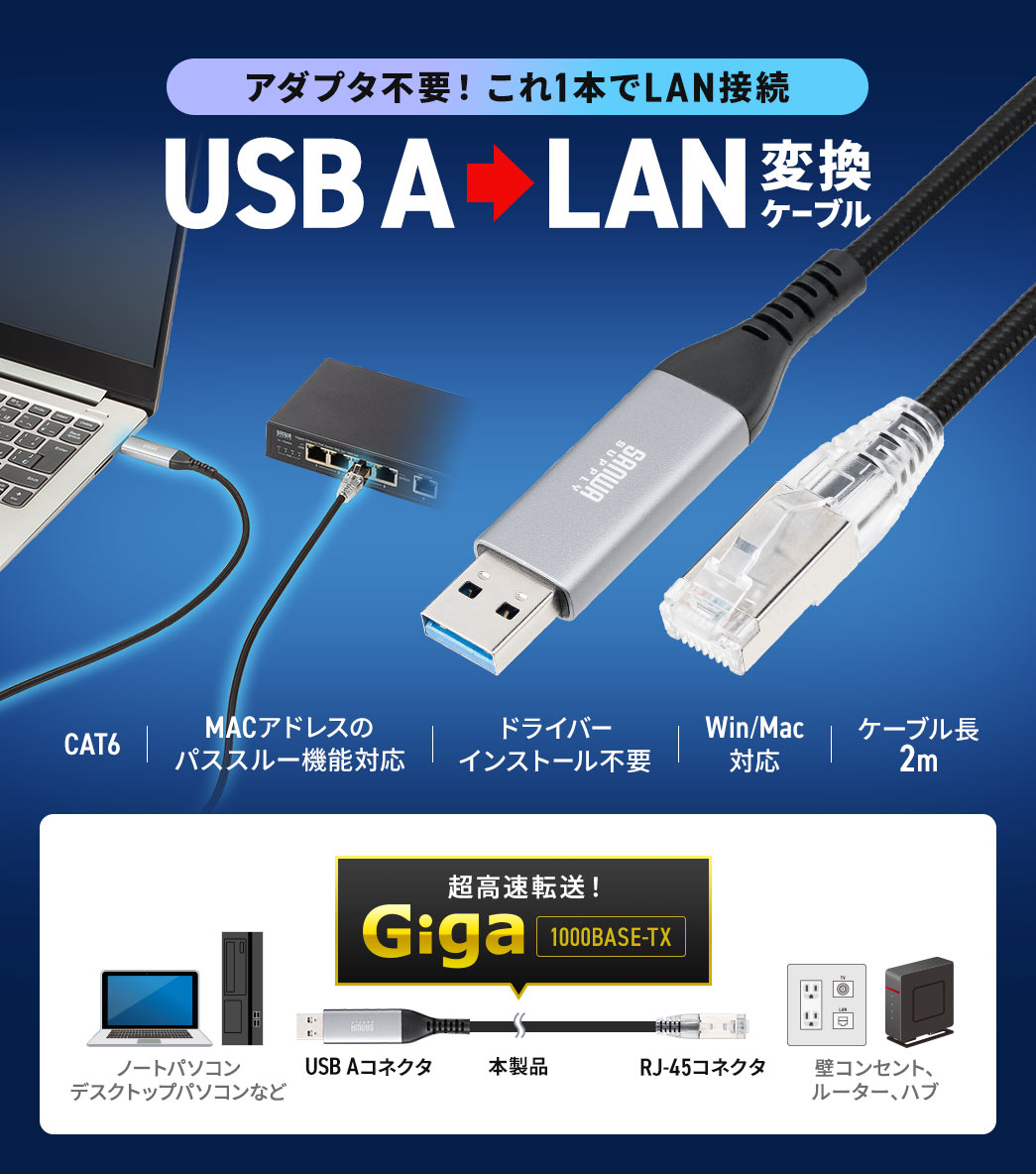 ノートPCを充電しながらLAN接続できるUSB A、LAN変換ケーブル。CAT6ケーブルでMACアドレスのパススルー機能に対応し、ドライバーのインストールが不要でWindowsとMacに対応しています。