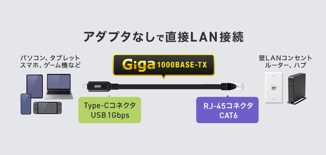 アダプタなしで直接LAN接続が可能です。