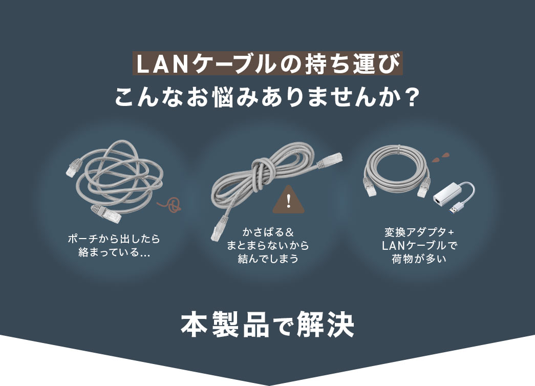ポーチから出したら絡まっている。かさばり、まとまらないから結んでしまうなどの、LANケーブルの持ち運びでこんなお悩みありませんか？そんなお悩みを本製品で解決します。