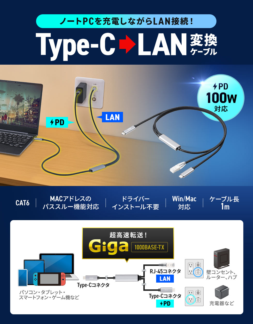 ノートPCを充電しながらLAN接続できるType-C、LAN変換ケーブル。CAT6ケーブルでMACアドレスのパススルー機能に対応し、ドライバーのインストールが不要でWindowsとMacに対応しています。