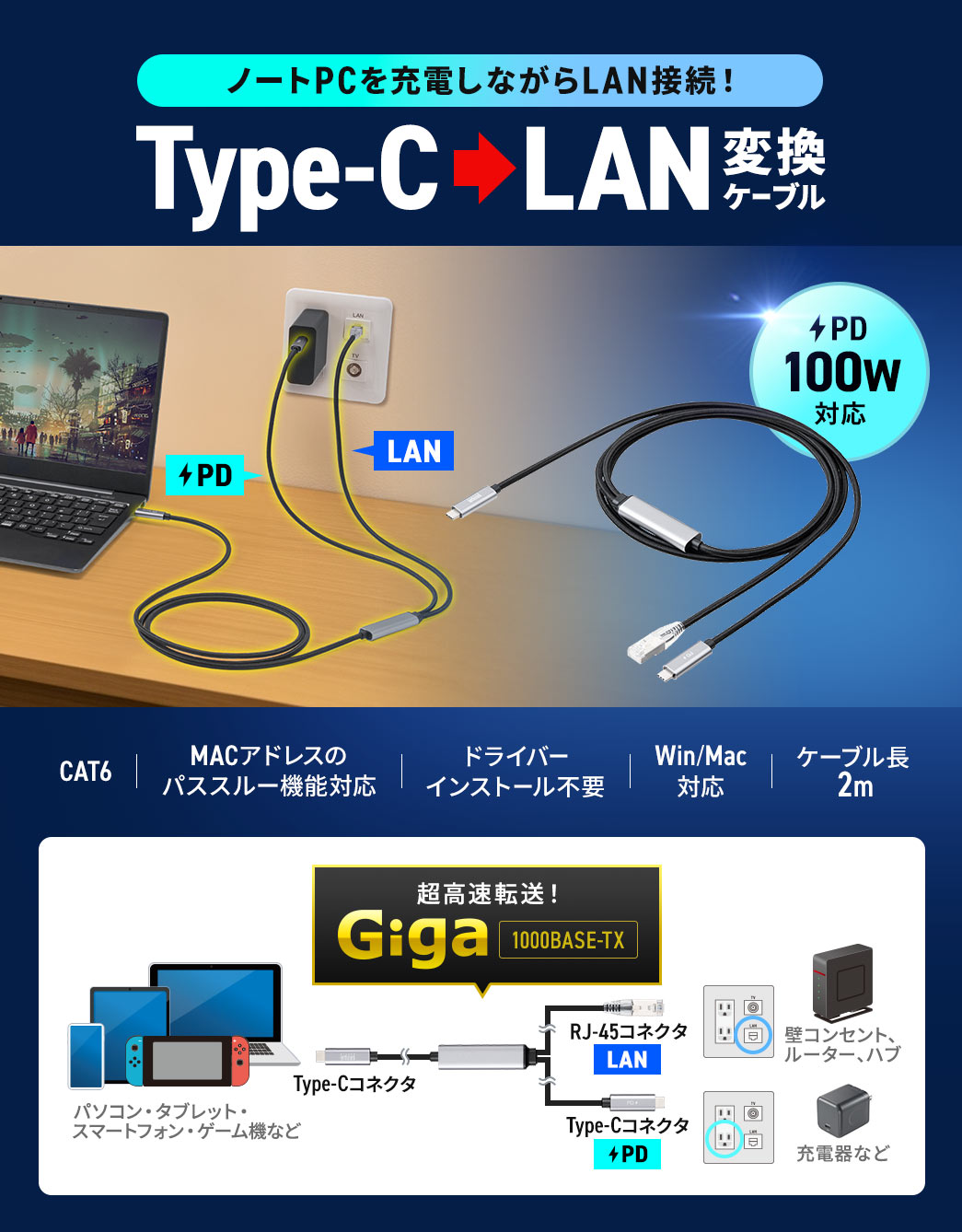 ノートPCを充電しながらLAN接続できるType-C、LAN変換ケーブル。CAT6ケーブルでMACアドレスのパススルー機能に対応し、ドライバーのインストールが不要でWindowsとMacに対応しています。