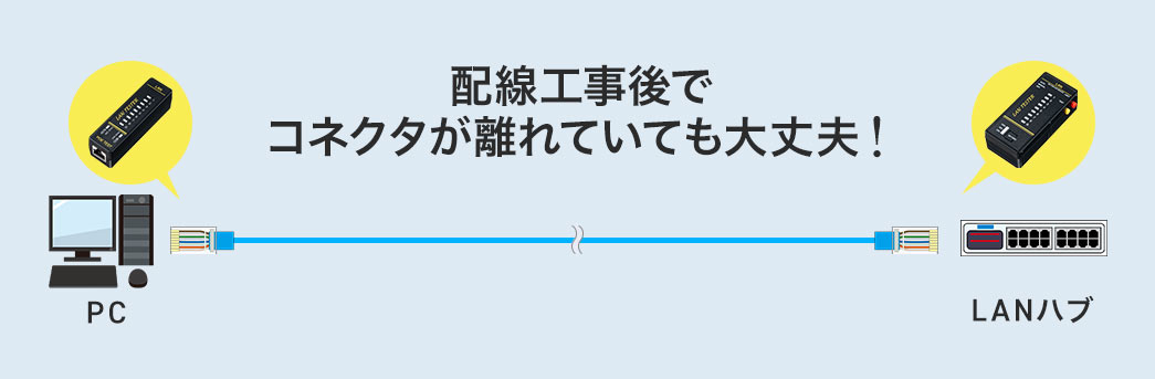 配線工事後で、コネクタが離れていても大丈夫。