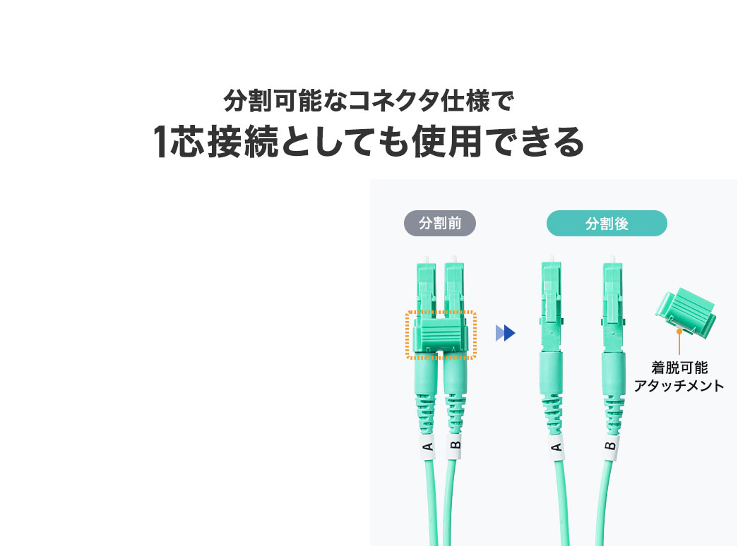 分割可能なコネクタ仕様で1芯接続としても使用できる