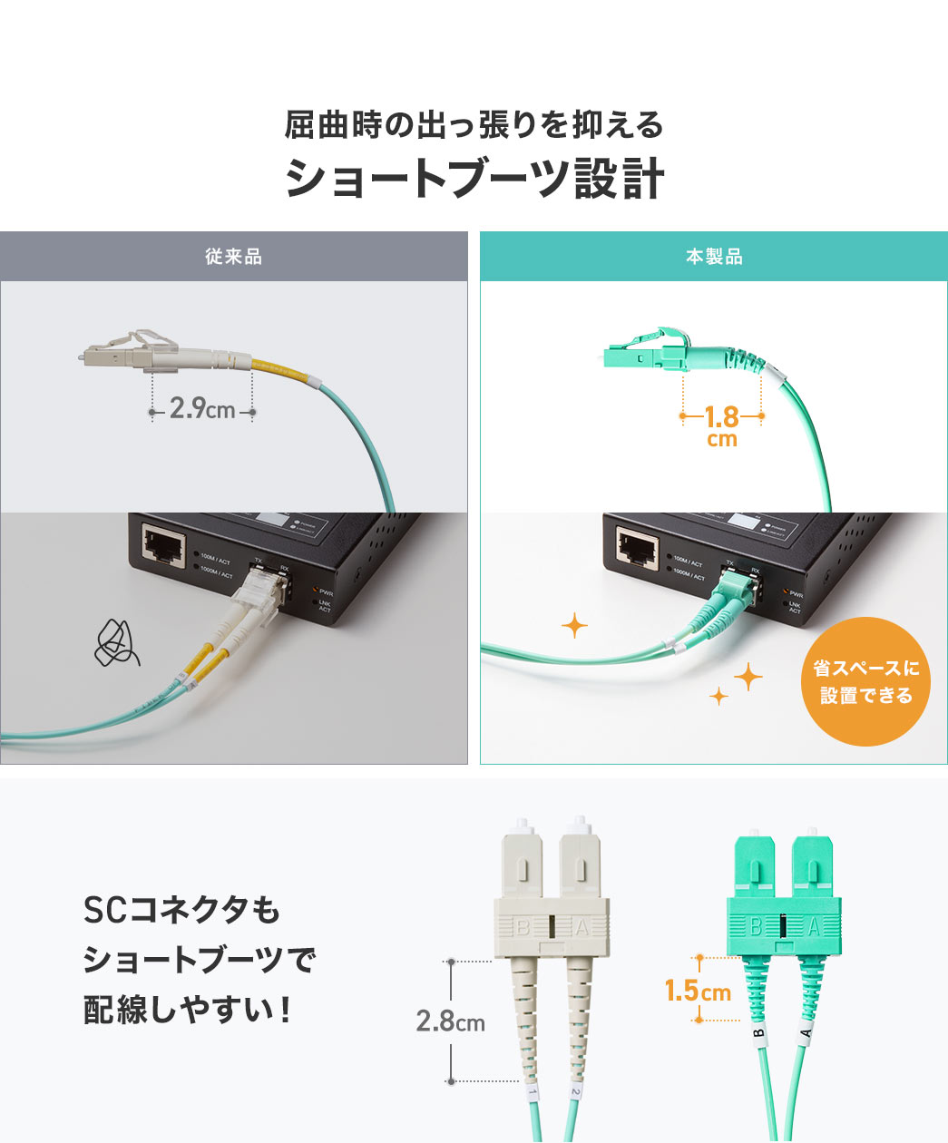 屈曲時の出っ張りを抑えるショートブーツ設計。SCコネクタもショートブーツで配線しやすい！