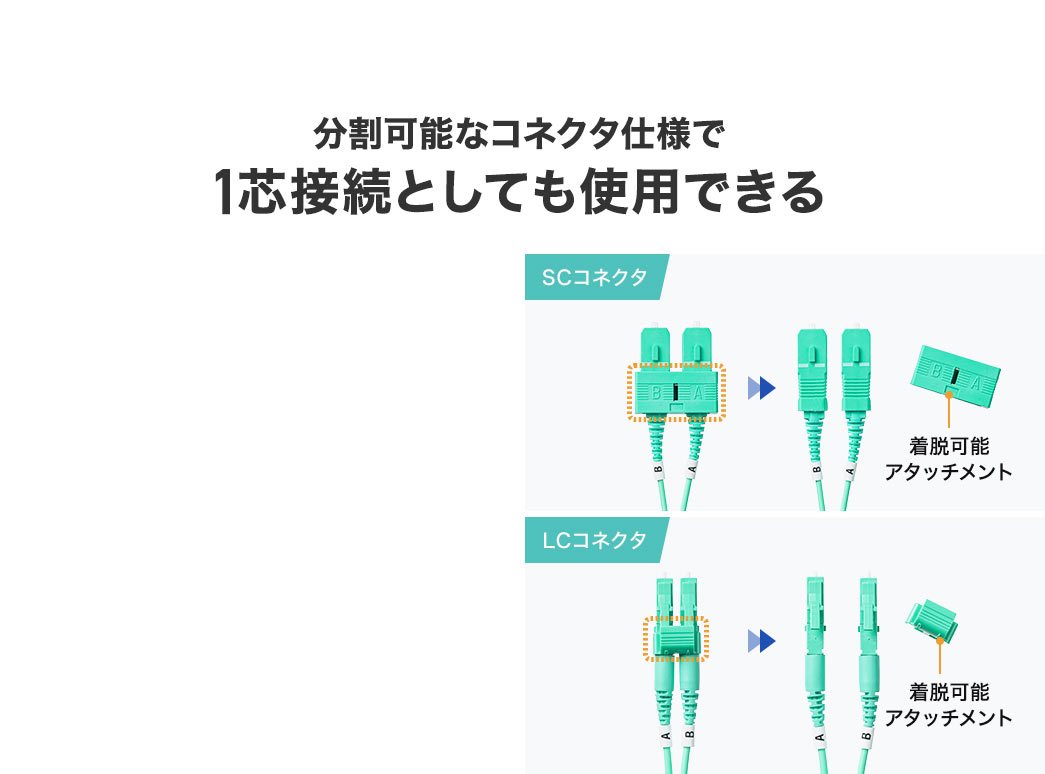 分割可能なコネクタ仕様で1芯接続としても使用できる