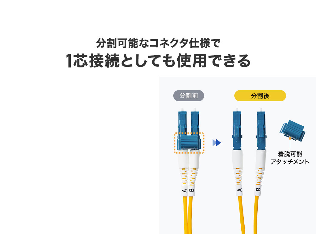 分割可能なコネクタ仕様で1芯接続としても使用できる