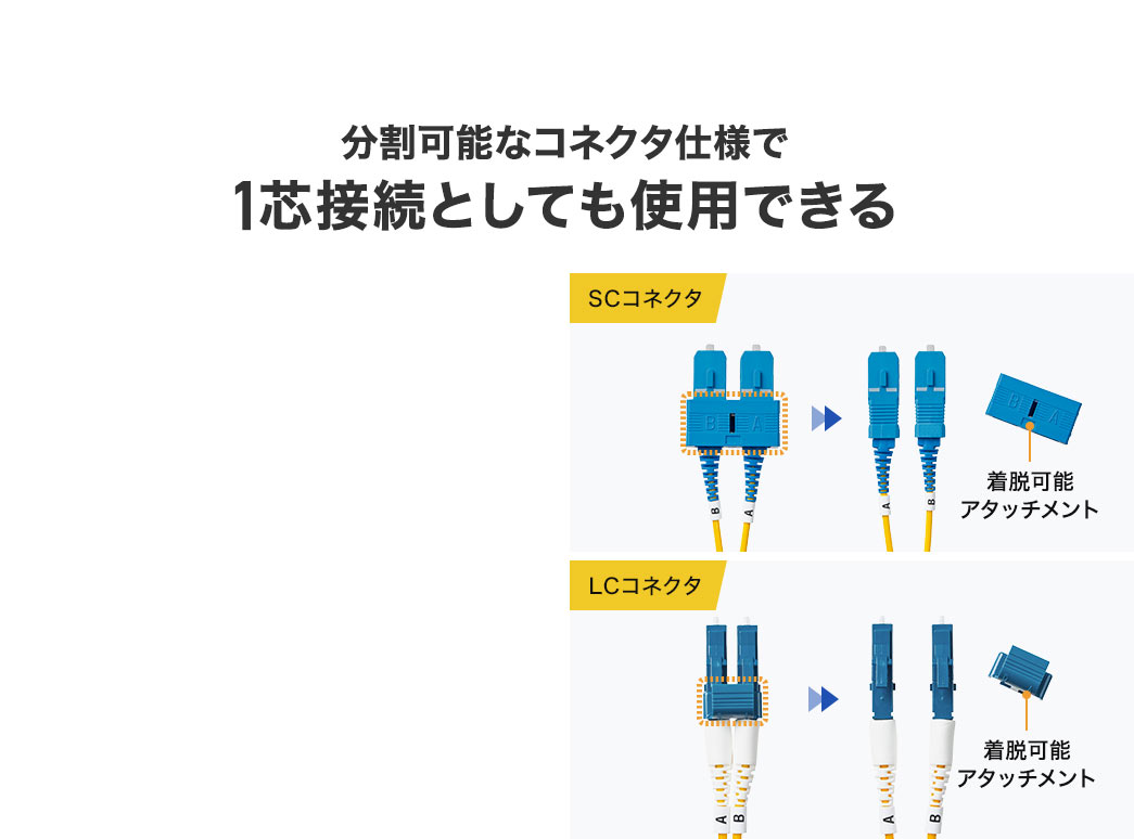 分割可能なコネクタ仕様で1芯接続としても使用できる