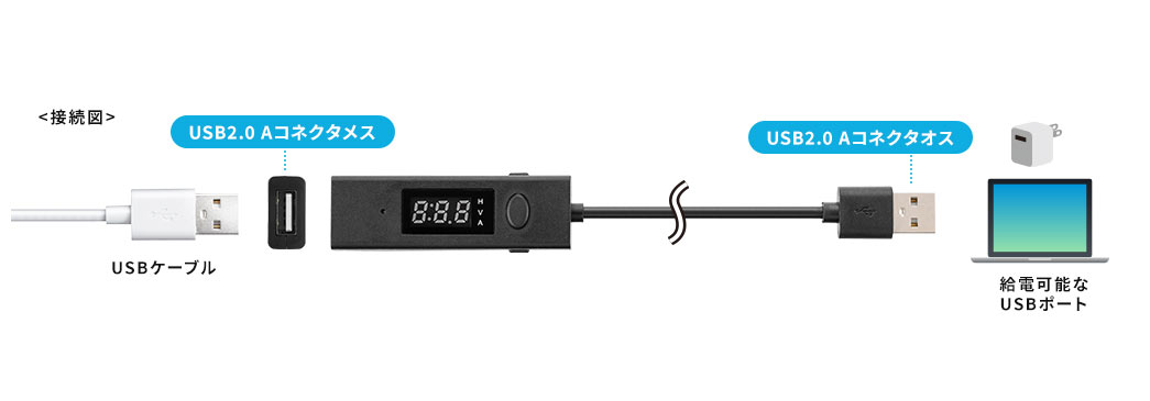 接続図 USB2.0コネクタメス USB2.0コネクタオス