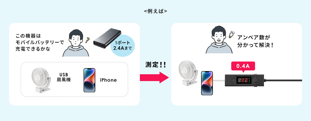 ＜例えば＞この危機はモバイルバッテリーで充電できるかな →（測定!!） アンペア数が分かって解決！