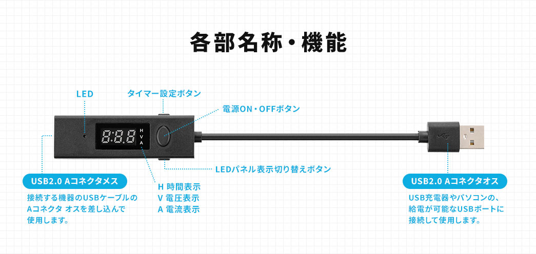 各部名称・機能