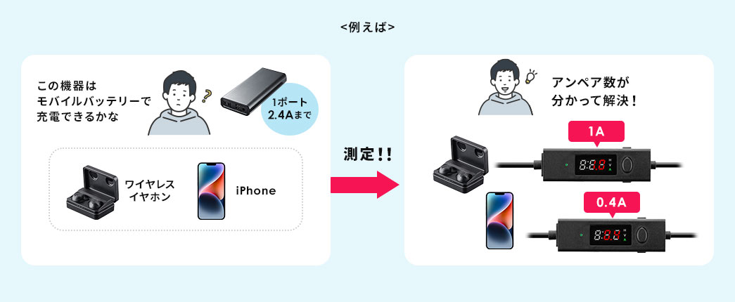 ＜例えば＞この危機はモバイルバッテリーで充電できるかな →（測定!!） アンペア数が分かって解決！